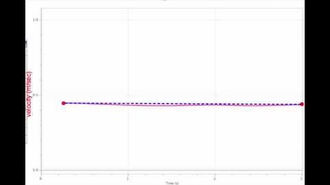 Two Carts Part 2 Lab Video