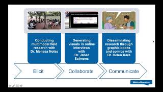 Get Creative! Research with Pictures & Stories Net Worth