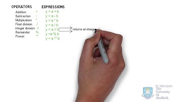 Basic data types in Python
