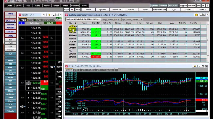Introduction to CQG's QTrader