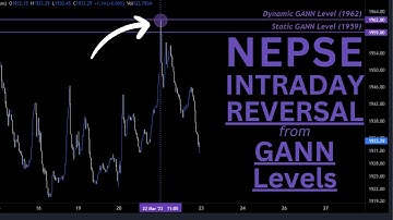 NEPSE Intraday Reversal from GANN LEVELS │ NEPSE GANN Analysis │ 22nd March │ Rahu Trading