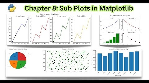 Python for Data Visualization  - SubPlots in Matplotlib