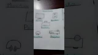 How to draw output devices & input devices #study #computer #trendingvideo