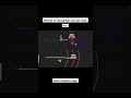 Vehicle on horizontal circular track | Rotational dynamics #physicschemistry #mathsmaharashtraboard