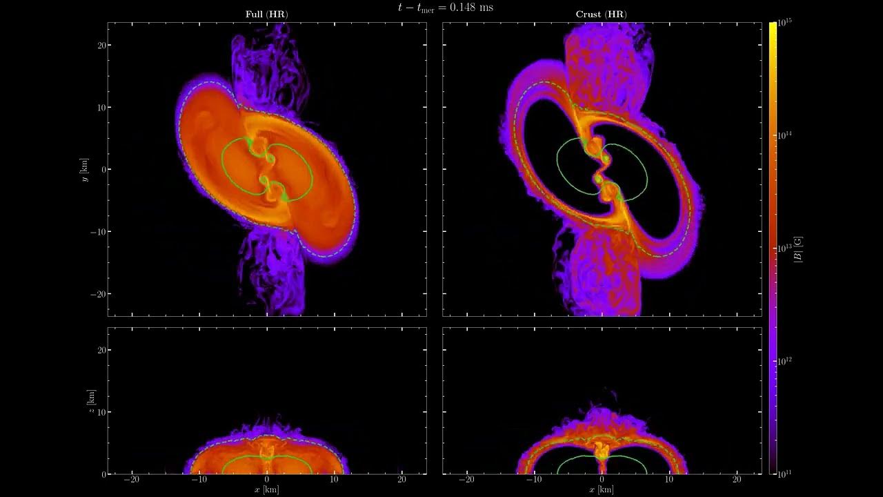 Crustal field amplification in binary neutron star mergers