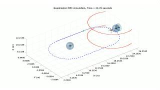 3D Dynamic Obstacle Avoidance for UAVs | Hydrodynamic Guidance + MPC | MATLAB Simulation