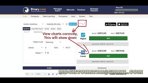 best strategy binary com, get profit every days with best strategies trading binary.com