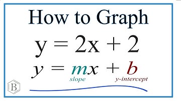 How to Graph the Equation y = 2x + 2 (Using Slope Intercept Form)