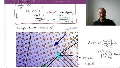 Lecture 10.4: Total Unimodularity | CVF20