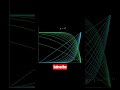 A polynomial and an Exponential doing magic!