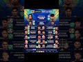 ONE Friday Fights 131 Full Card Predictions #ONEChampionship #mma #betting #letsgo #thailand #luck