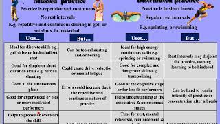 2. Types of practice