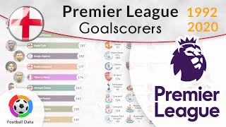 ⚽ England. Premier League.Highest Goalscorers Ranking. 1992 - 2020