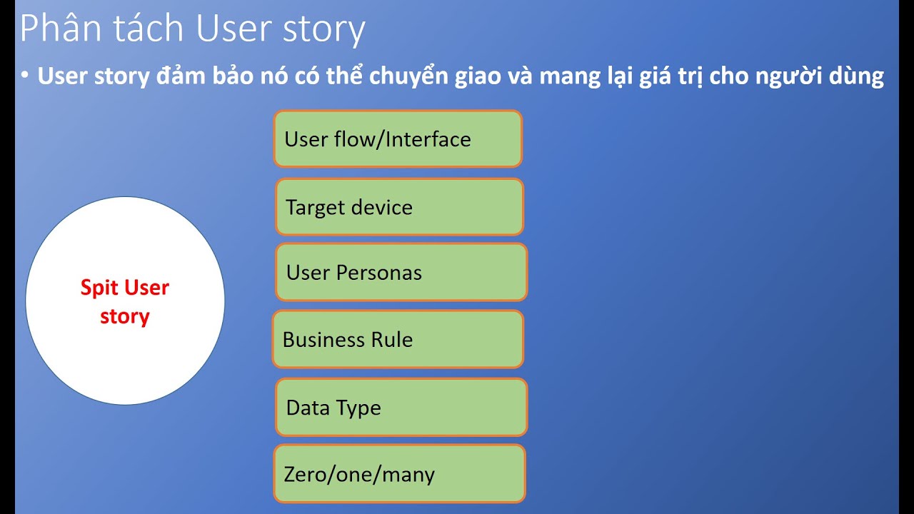 Outline Video Split User Story