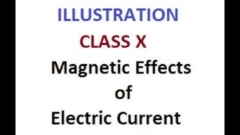 A circular coil ‘A’ has a radius R and the current flowing through it is i. Another circular coil ‘B
