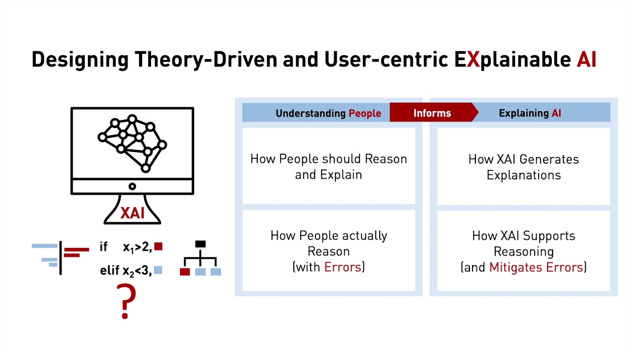 CHI 2019 Reasoned XAI Framework