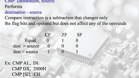 Microprocessors and Interfaces: Lecture 12 8086 Arithmetic Instructions : Part-1