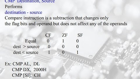 Microprocessors and Interfaces: Lecture 12 8086 Arithmetic Instructions : Part-1