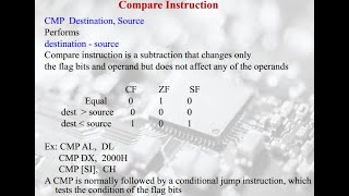 Microprocessors and Interfaces: Lecture 12 8086 Arithmetic Instructions : Part-1