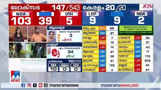 10-9-1; കേരളത്തില്‍ തപാല്‍ വോട്ട് നല്‍കുന്ന സൂചന ഇങ്ങനെ| Lok sabha Election| Kerala Counting