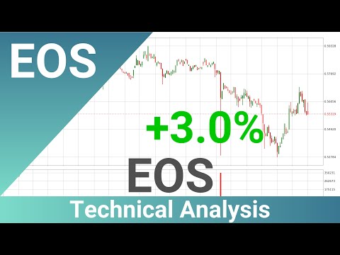 Daily Update EOS | Technical Analysis | FASTu0026CLEAR | 12.Sep.2023