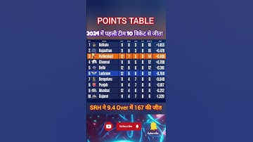 IPL 2024 POINTS TABLE SRH vs LSH || #iplpointstable2024 #ipl2024pointstable #ipl2024updates #cricket