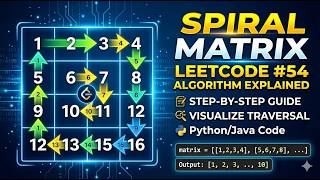 🔥 SPIRAL MATRIX — Boundary Traversal Made EASY! | LeetCode 54 | Interview Favorite