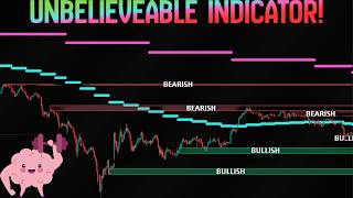 Stop Using Boring Indicators! These Tradingview Indicators Are Unbelievable!