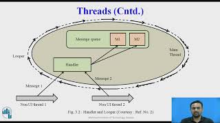 Mobile App Functionality screenshot 3
