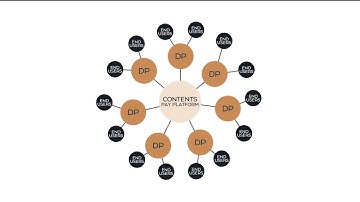 Bezant : Borderless Payment