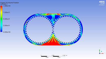 Simulating Fluid Sloshing effect inside a Gear-box with20% Immersion, Fluid - Engine oil.