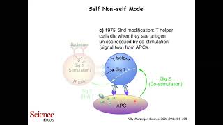 Control of Treg heterogeneity and stability