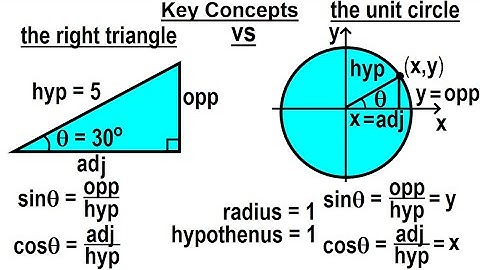 TRIGONOMETRY 5 - Overview and Identities (2 of TBD) Key Concepts