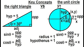 TRIGONOMETRY 5 - Overview and Identities (2 of TBD) Key Concepts