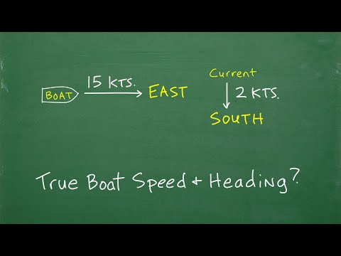 What direction and speed is the boat actually heading?