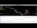 90% Accurate Forex Scalping EA/ Robot🔥 $150 To $3142 Just ...
