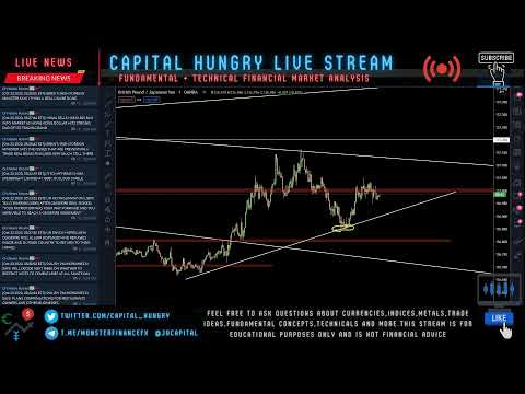 LIVE Trading Stream (FOREX, INDICES, METALS)