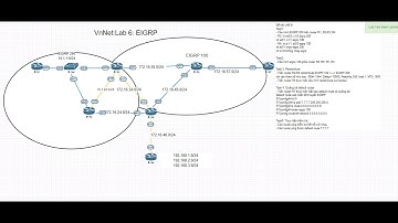 VnNet CCNA 200 301 LAB 6 EIGRP