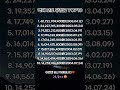 역대 로또 당첨금 TOP10#인생역전#로또순위 #명언쇼츠 #명언 #긍정적마인드