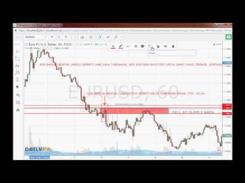 YOUTUBE Channel Forex