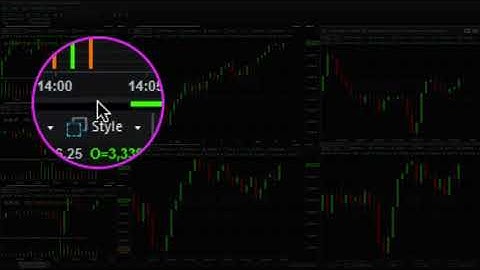 The tickspeedometer in action and a typical workspace on the Tradestation platform