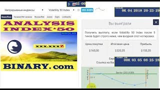 Analysis INDEX*50 Binary.com Wealth