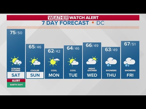 Weather Watch Alert: Strong and severe storms Saturday - YouTube
