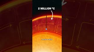 What’s Really Inside The Sun?