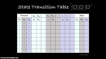 DIG09a - Analyzing Synchronous Counters