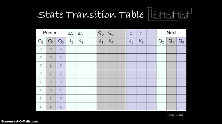 DIG09a - Analyzing Synchronous Counters
