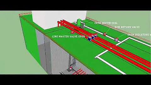 Discharging Procedures from a OIL TANKER