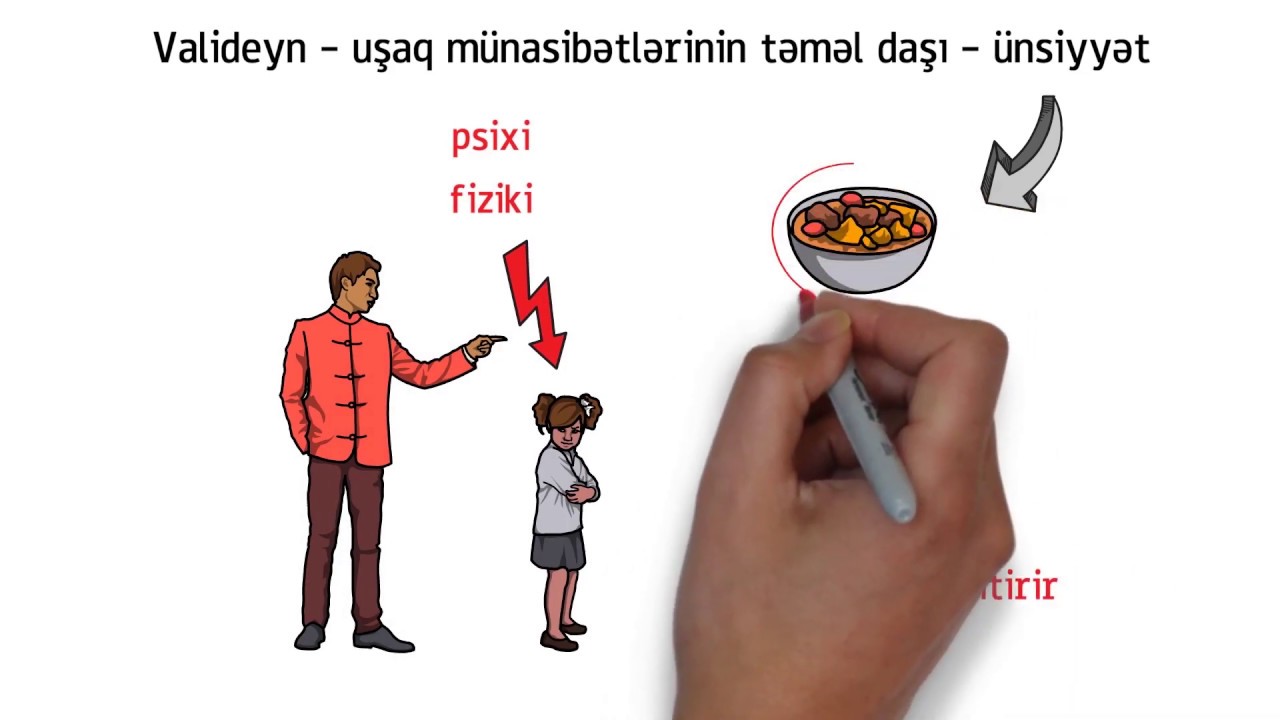 Valideyn və ünsiyyət