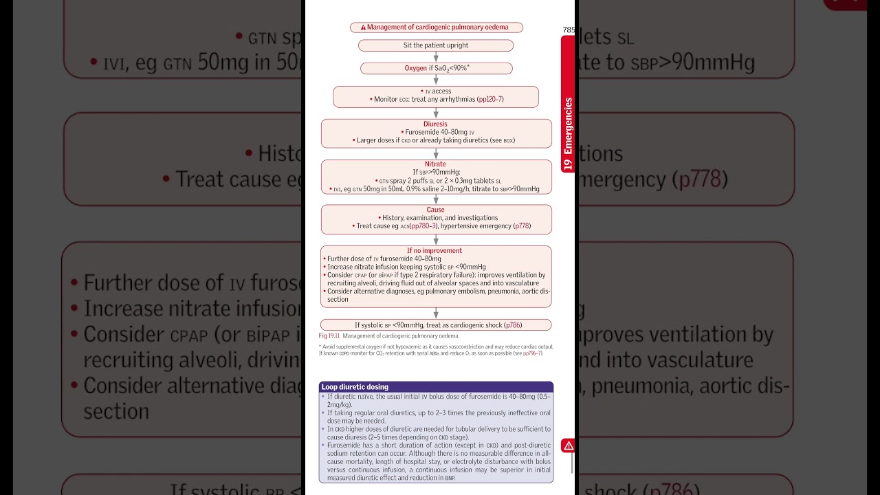 Management of Cardiogenic Pulmonary Edema-Latest Guidelines 