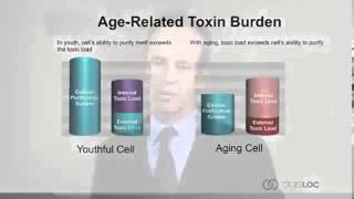 ageLOC R2 - Training Video